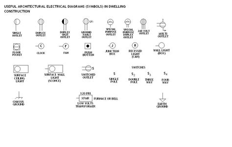 fan box electrical symbol|electrician symbol for outlet.